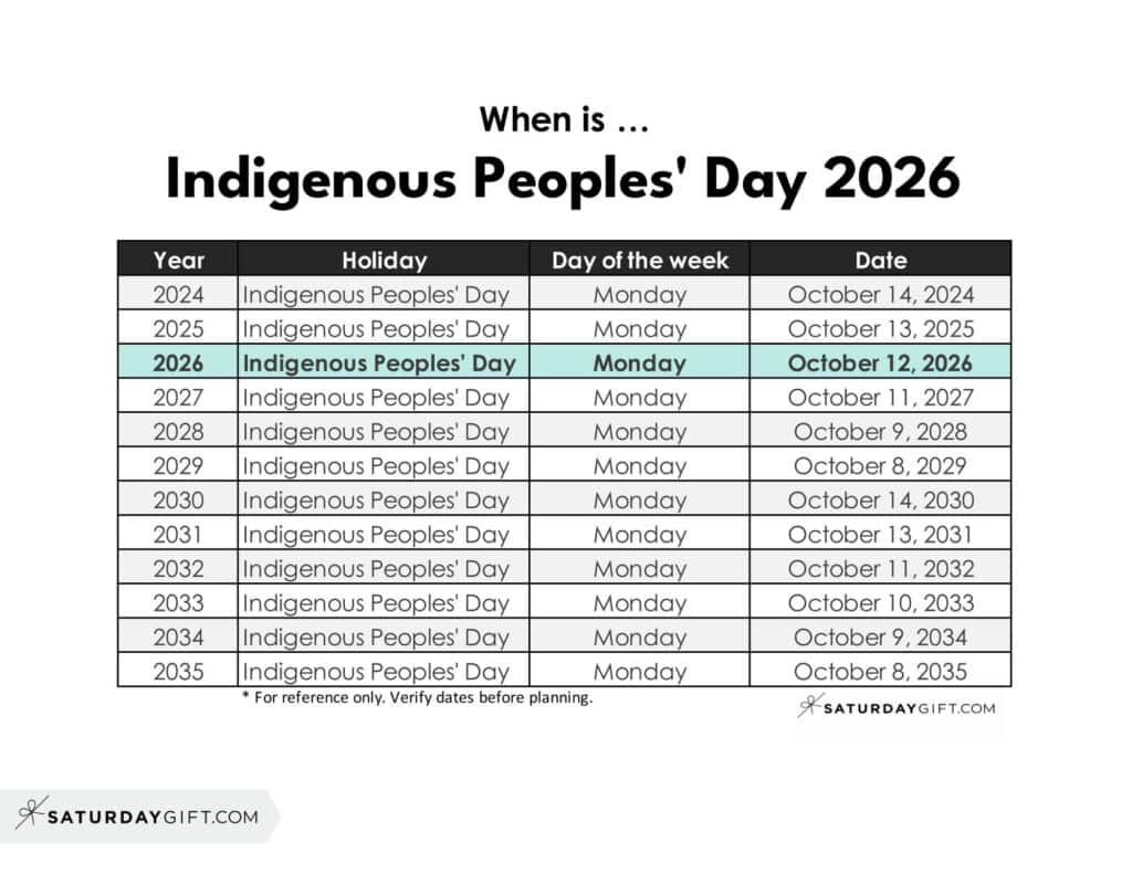When is Indigenous Peoples' Day 2026 | SaturdayGift