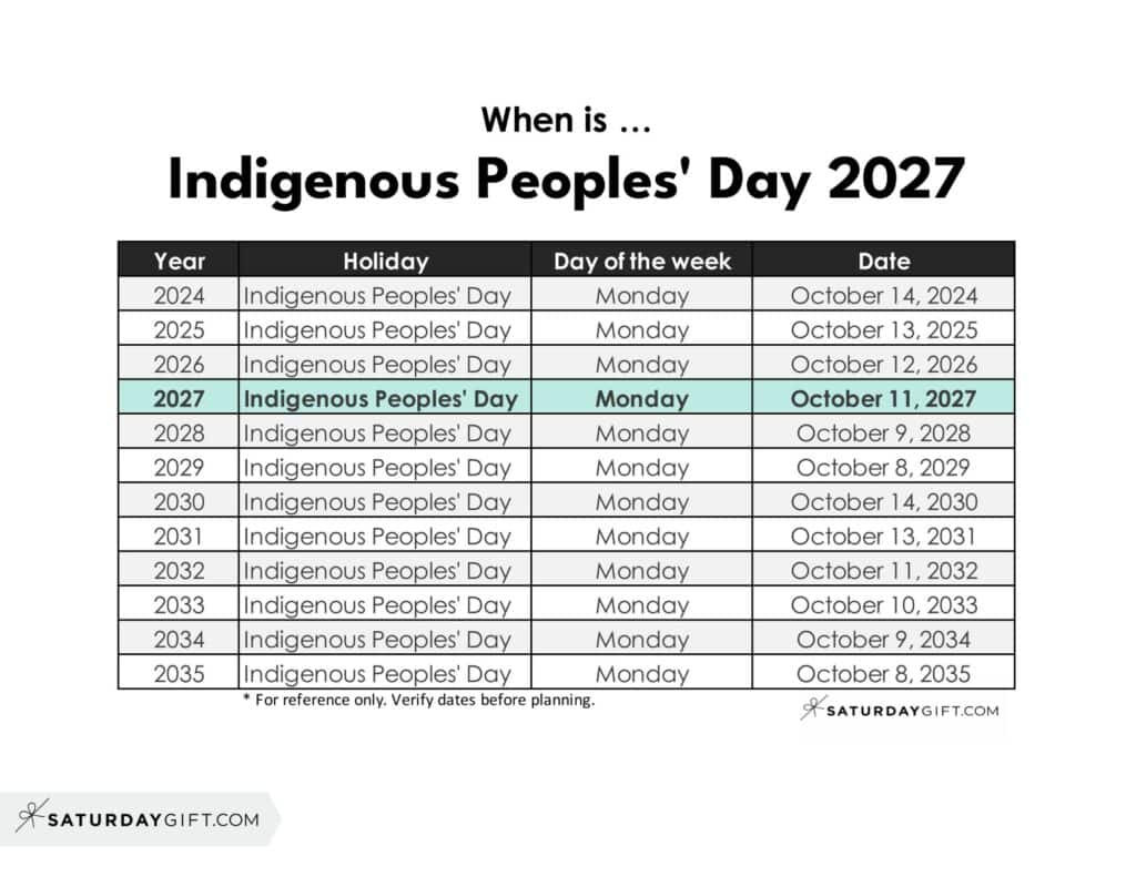 When is Indigenous Peoples' Day 2027 | SaturdayGift