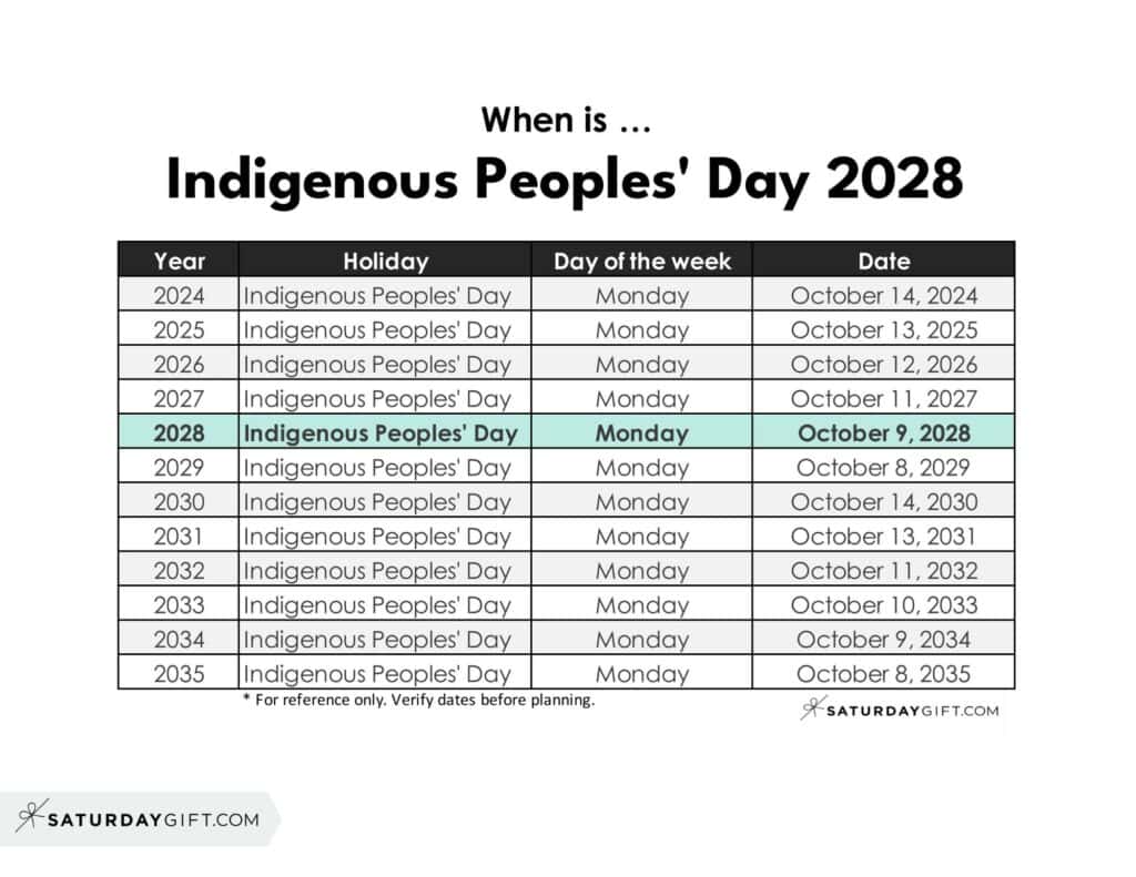 When is Indigenous Peoples' Day 2028 | SaturdayGift