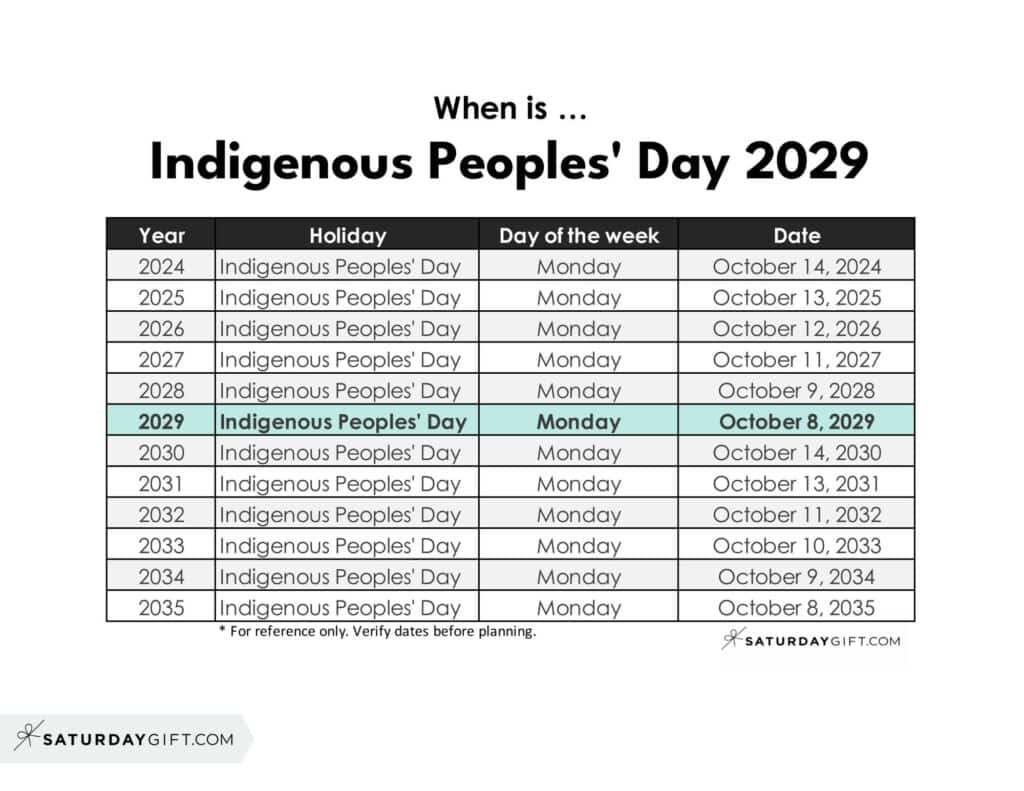When is Indigenous Peoples' Day 2029 | SaturdayGift