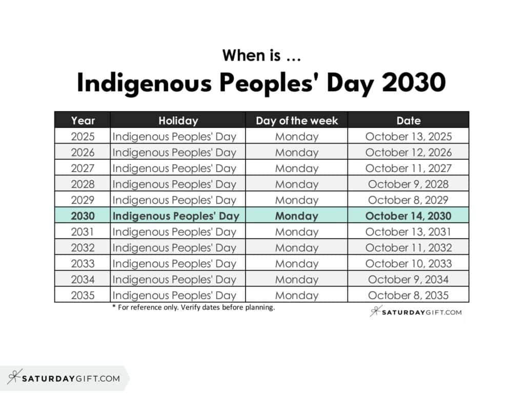 When is Indigenous Peoples' Day 2030 | SaturdayGift