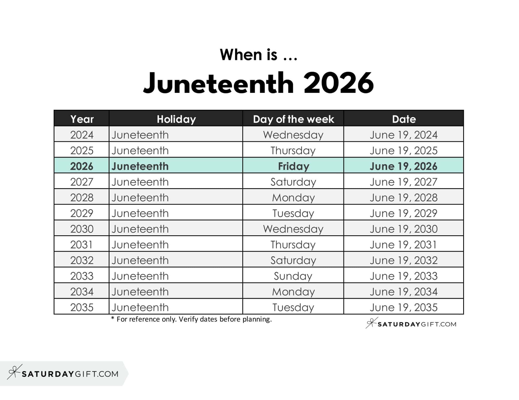 When is Juneteenth 2026 | SaturdayGift