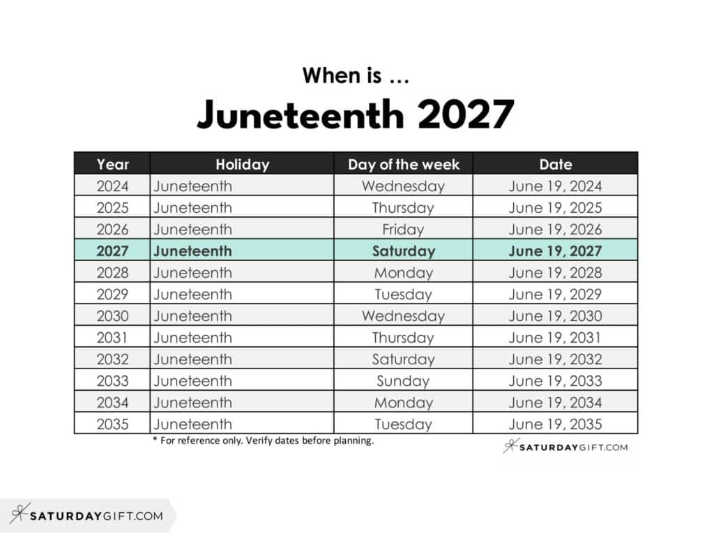 When is Juneteenth 2027 | SaturdayGift