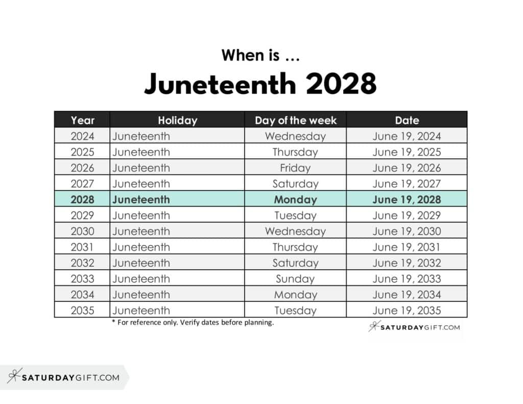 When is Juneteenth 2028 | SaturdayGift