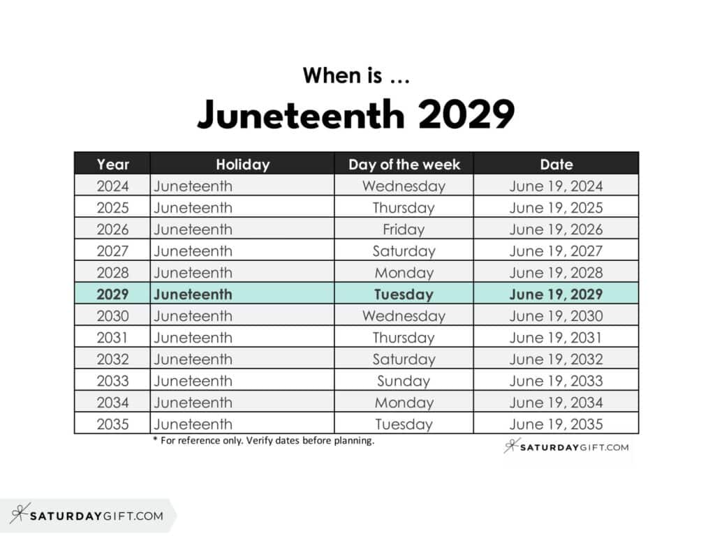 When is Juneteenth 2029 | SaturdayGift