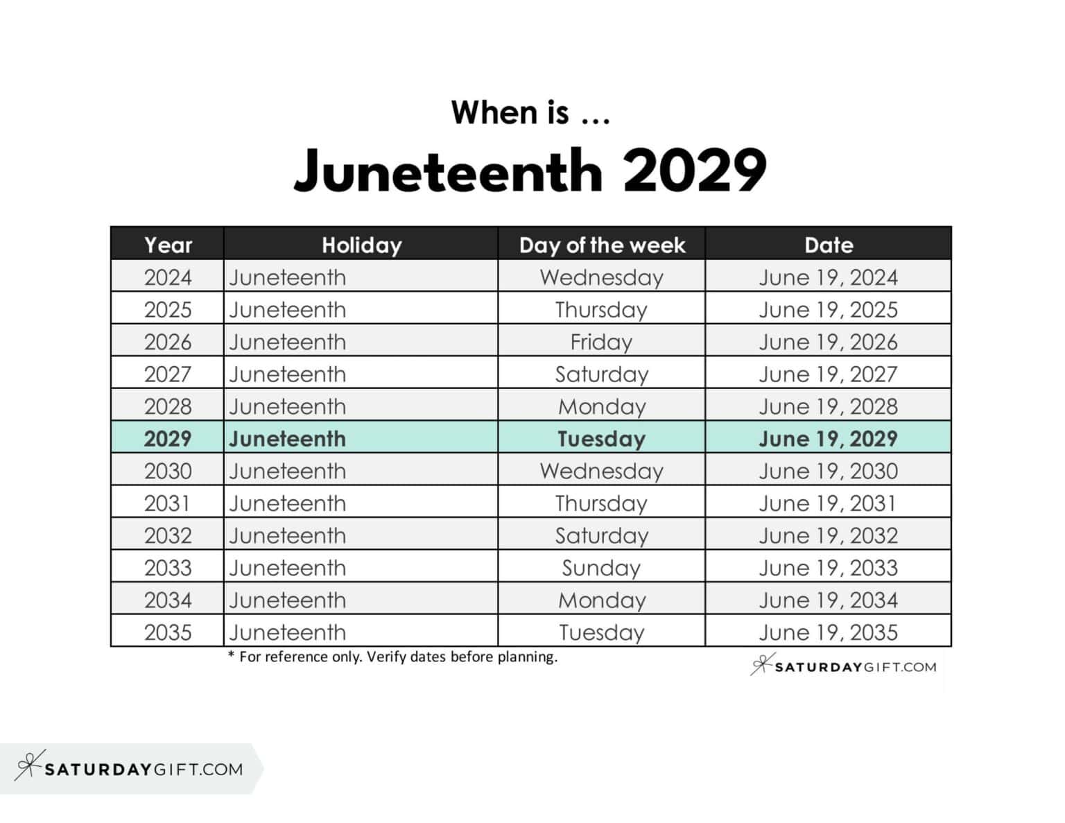 When is Juneteenth