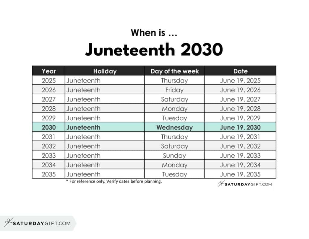 When is Juneteenth 2030 | SaturdayGift