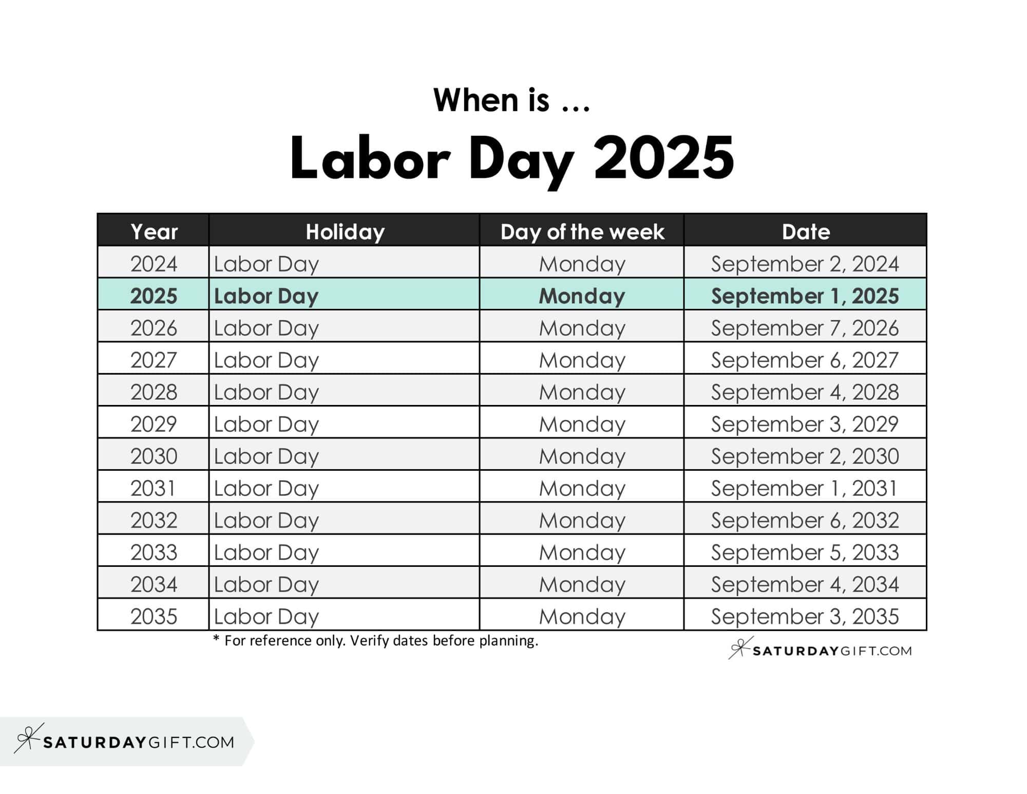 When is Labor Day 2025 | SaturdayGift