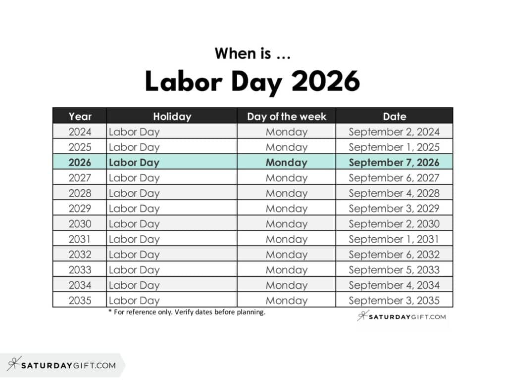 When is Labor Day 2026 | SaturdayGift