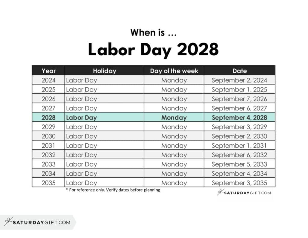 When is Labor Day 2028 | SaturdayGift