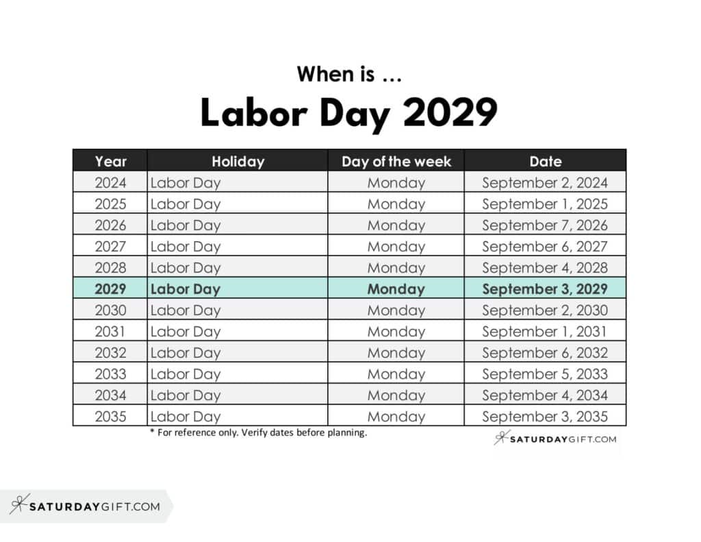 When is Labor Day 2029 | SaturdayGift