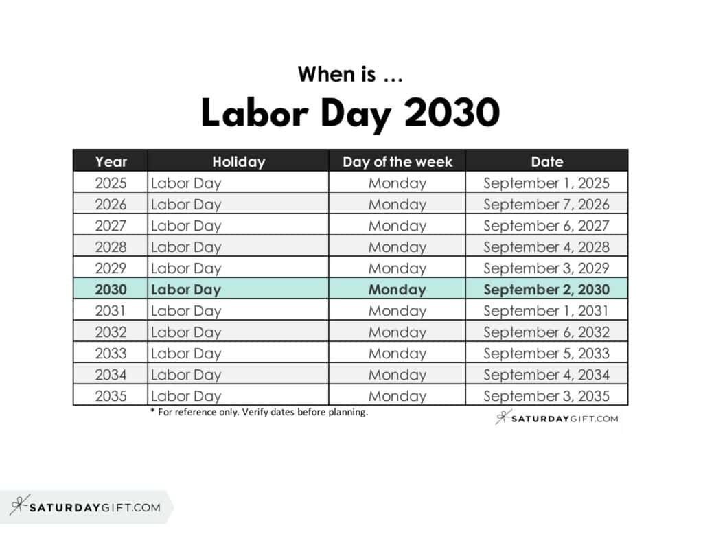 When is Labor Day 2030 | SaturdayGift