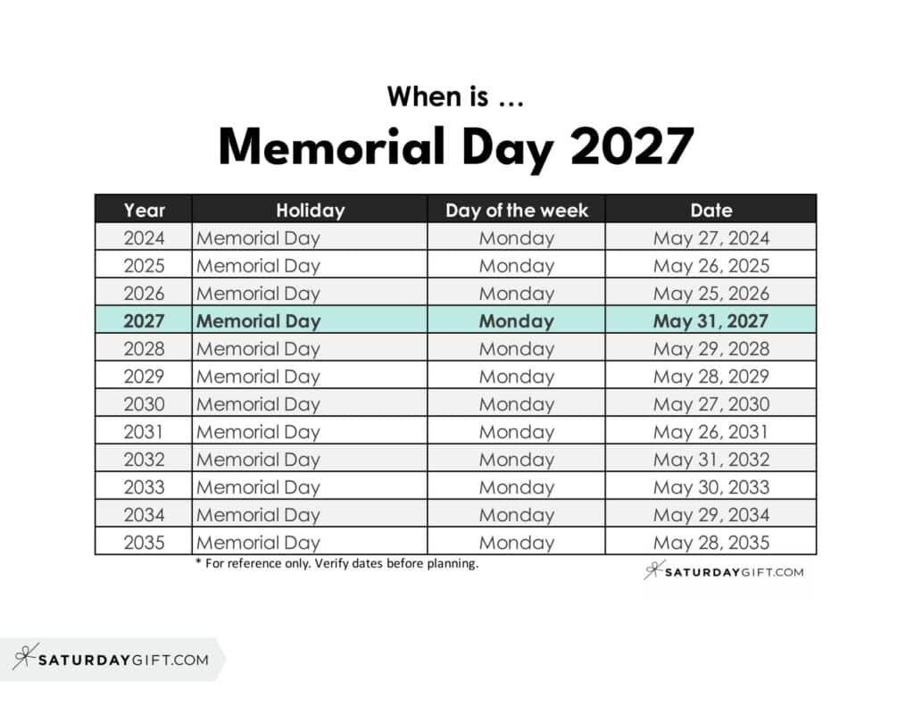 When is Memorial Day 2027 | SaturdayGift