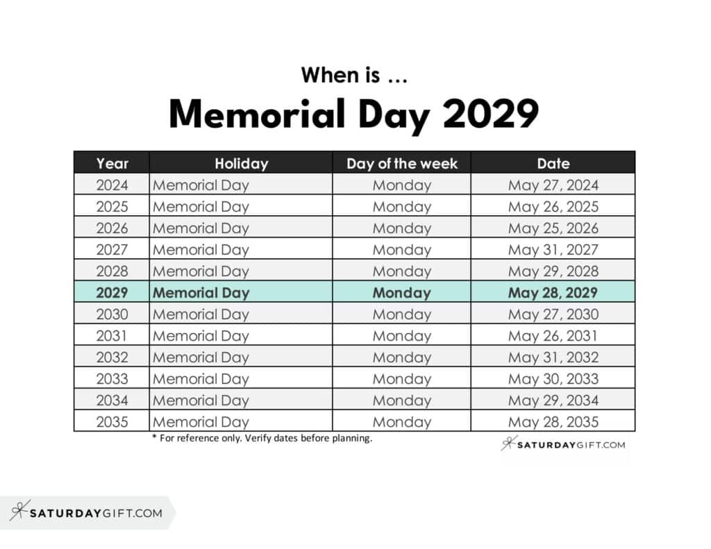When is Memorial Day 2029 | SaturdayGift