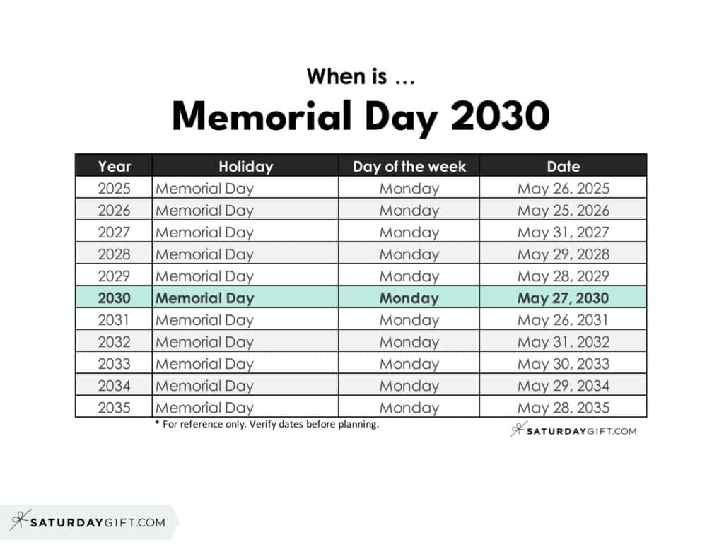 When is Memorial Day 2030 | SaturdayGift