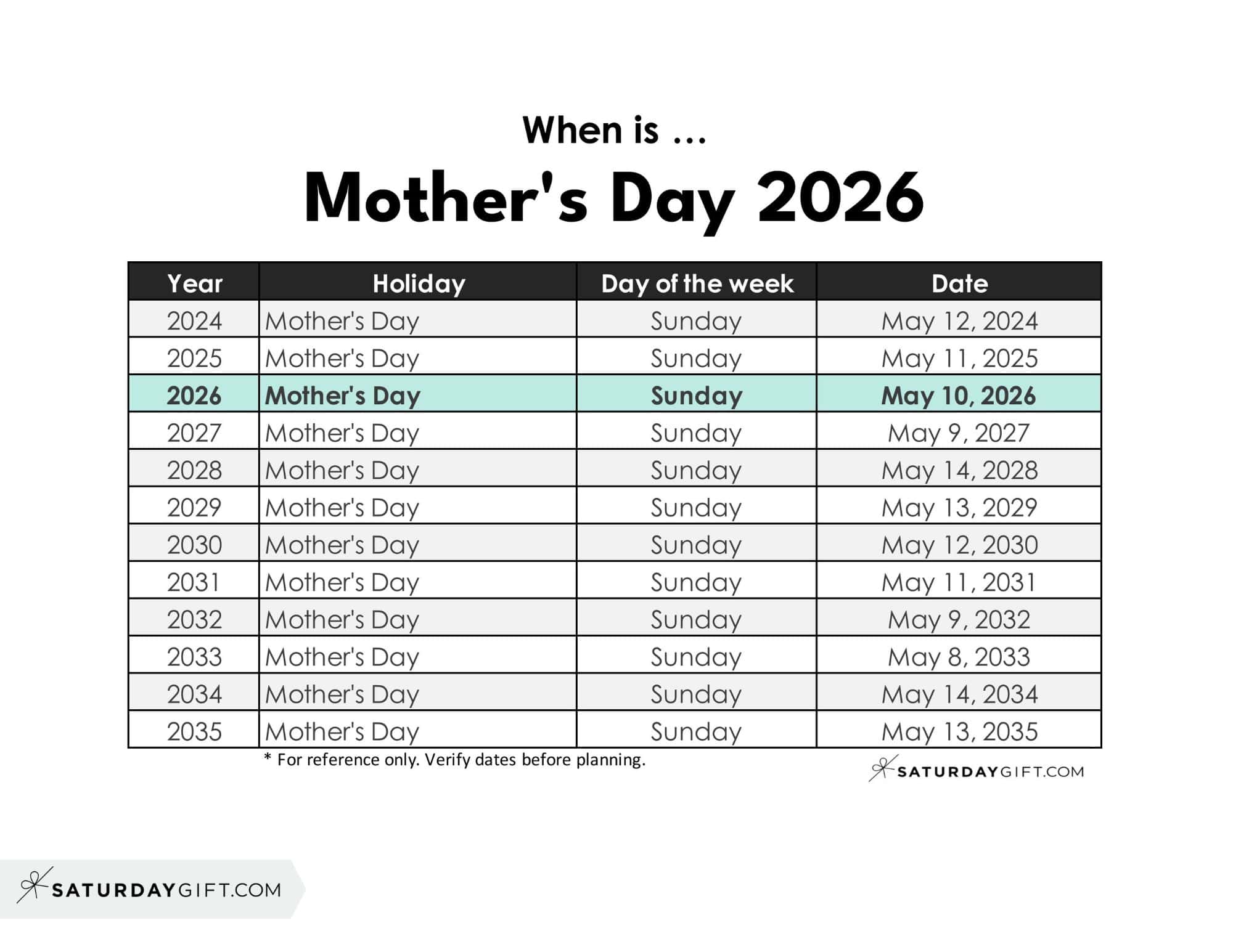 When is Mother's Day 2026 | SaturdayGift