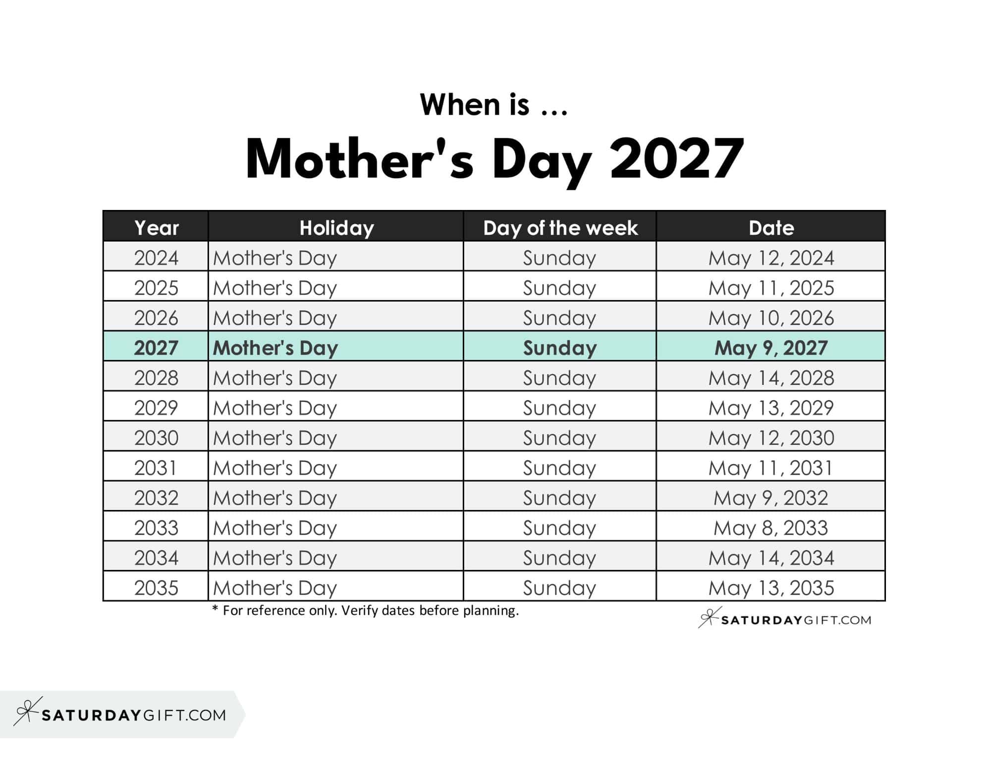 When is Mother's Day
