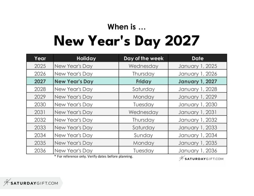 When is New Year's Day 2027 | SaturdayGift