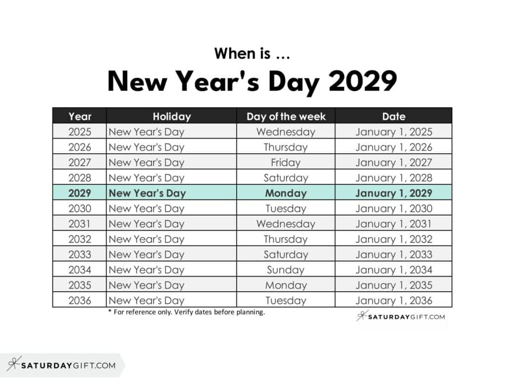When is New Year's Day 2029 | SaturdayGift