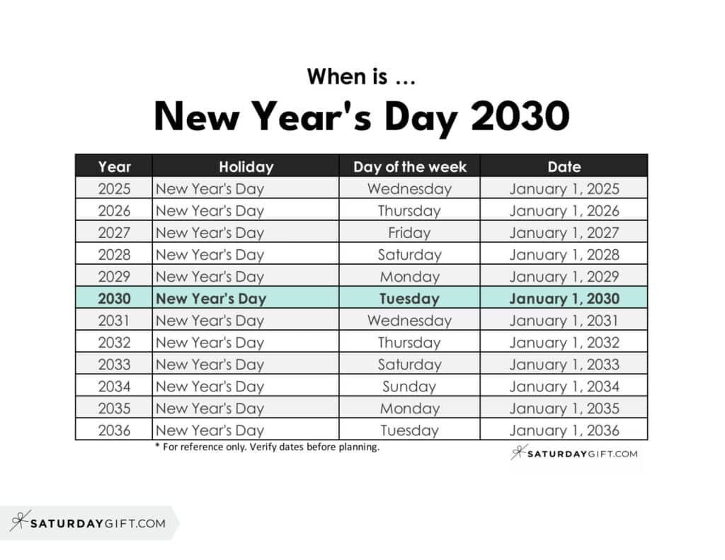 When is New Year's Day 2030 | SaturdayGift