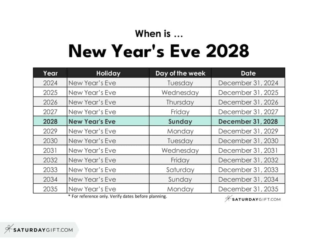 When is New Year's Eve 2028 | SaturdayGift