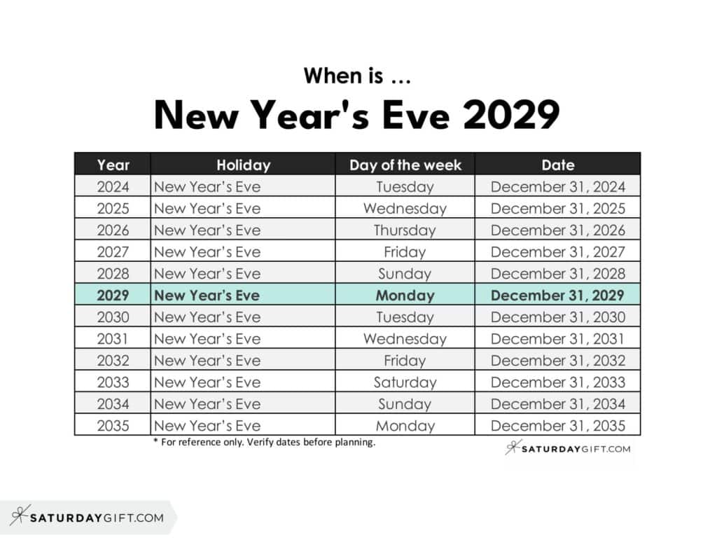 When is New Year's Eve 2029 | SaturdayGift