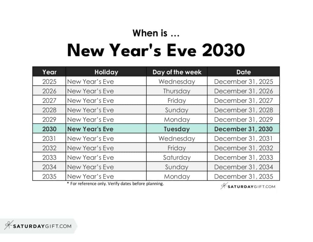 When is New Year's Eve 2030 | SaturdayGift