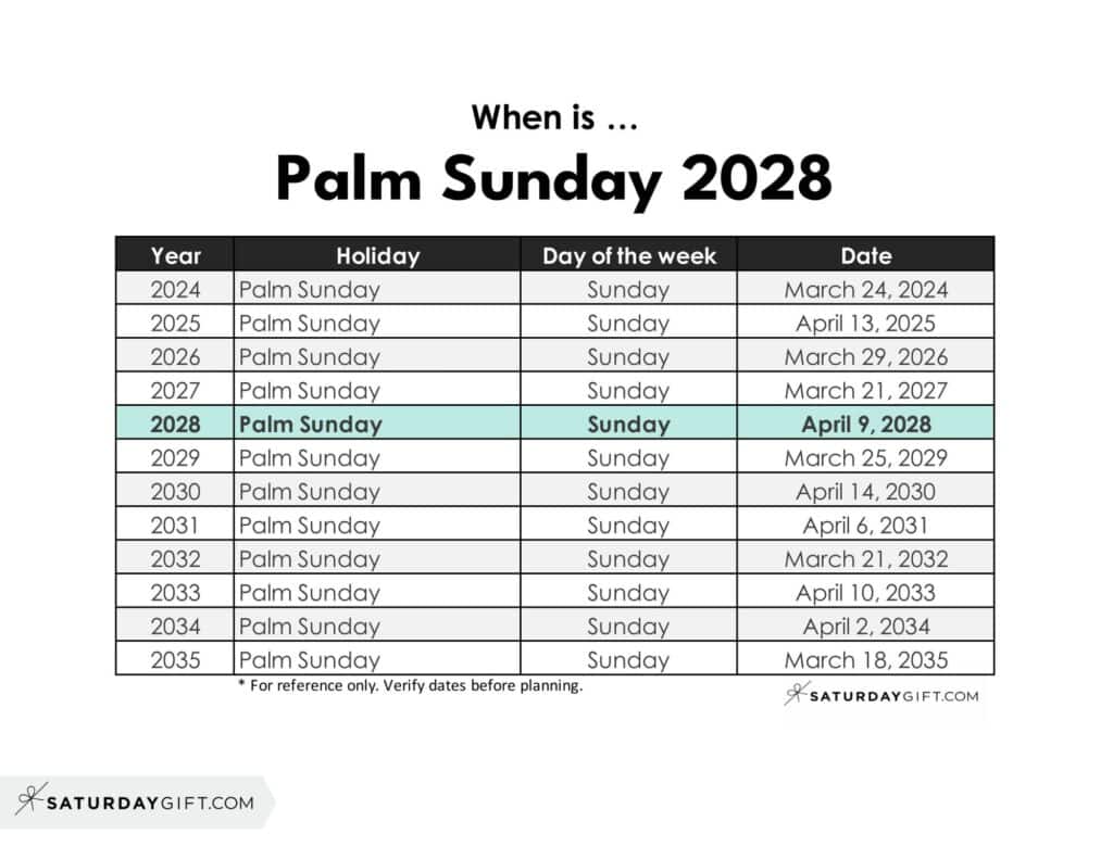 When is Palm Sunday 2028 | SaturdayGift