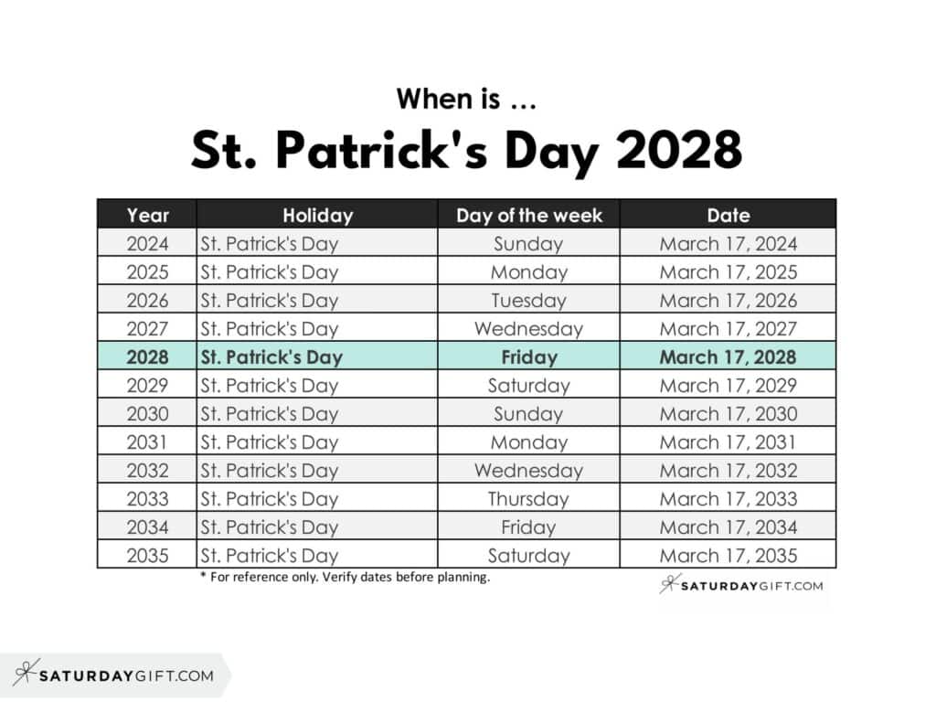 When is St. Patrick's Day 2028 | SaturdayGift