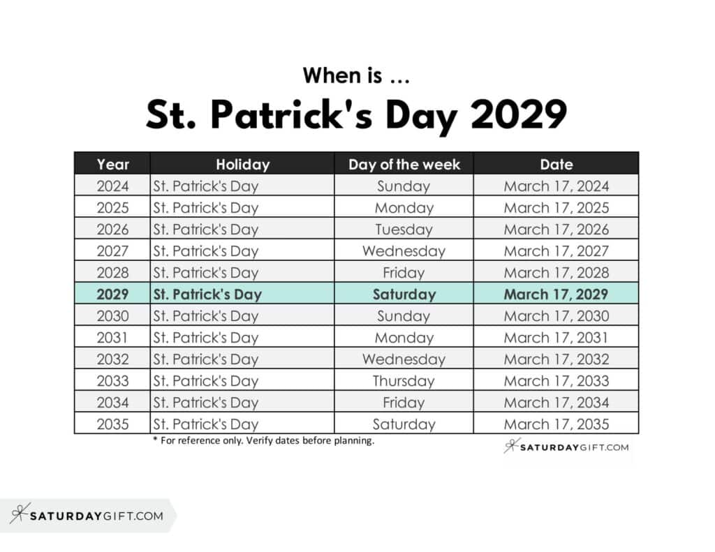 When is St. Patrick's Day 2029 | SaturdayGift