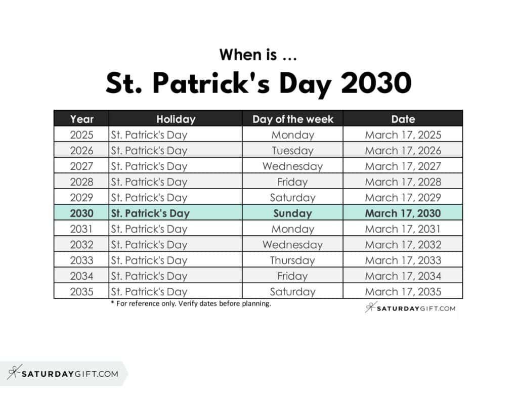 When is St. Patrick's Day 2030 | SaturdayGift