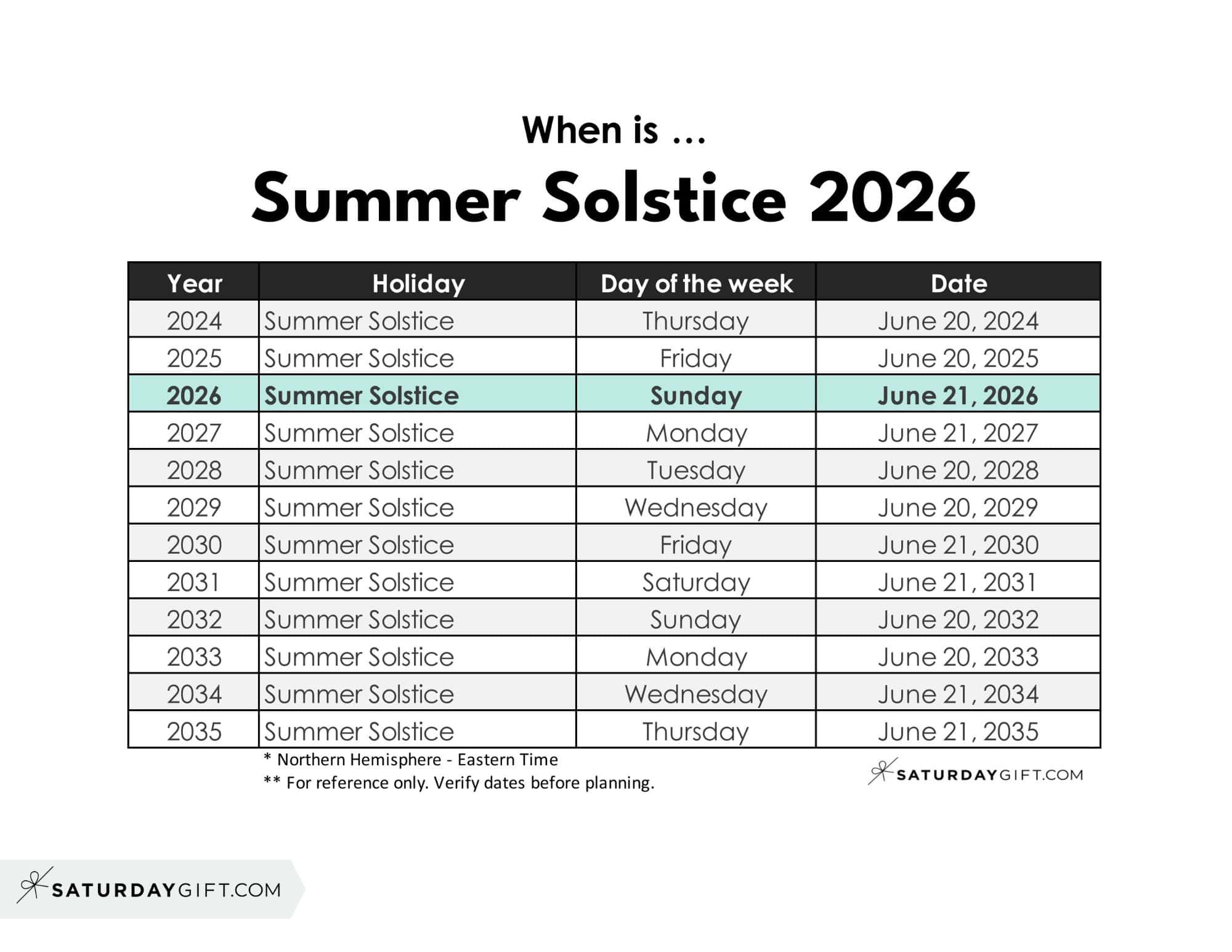 When is Summer Solstice 2026 | SaturdayGift