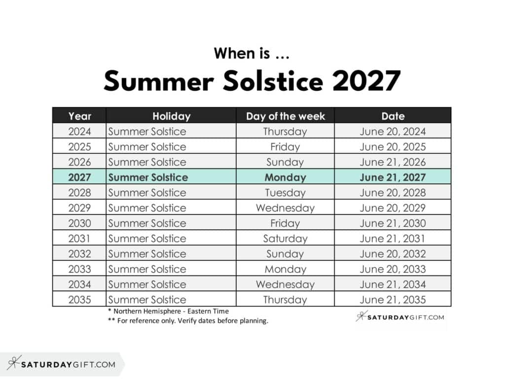 When is Summer Solstice 2027 | SaturdayGift