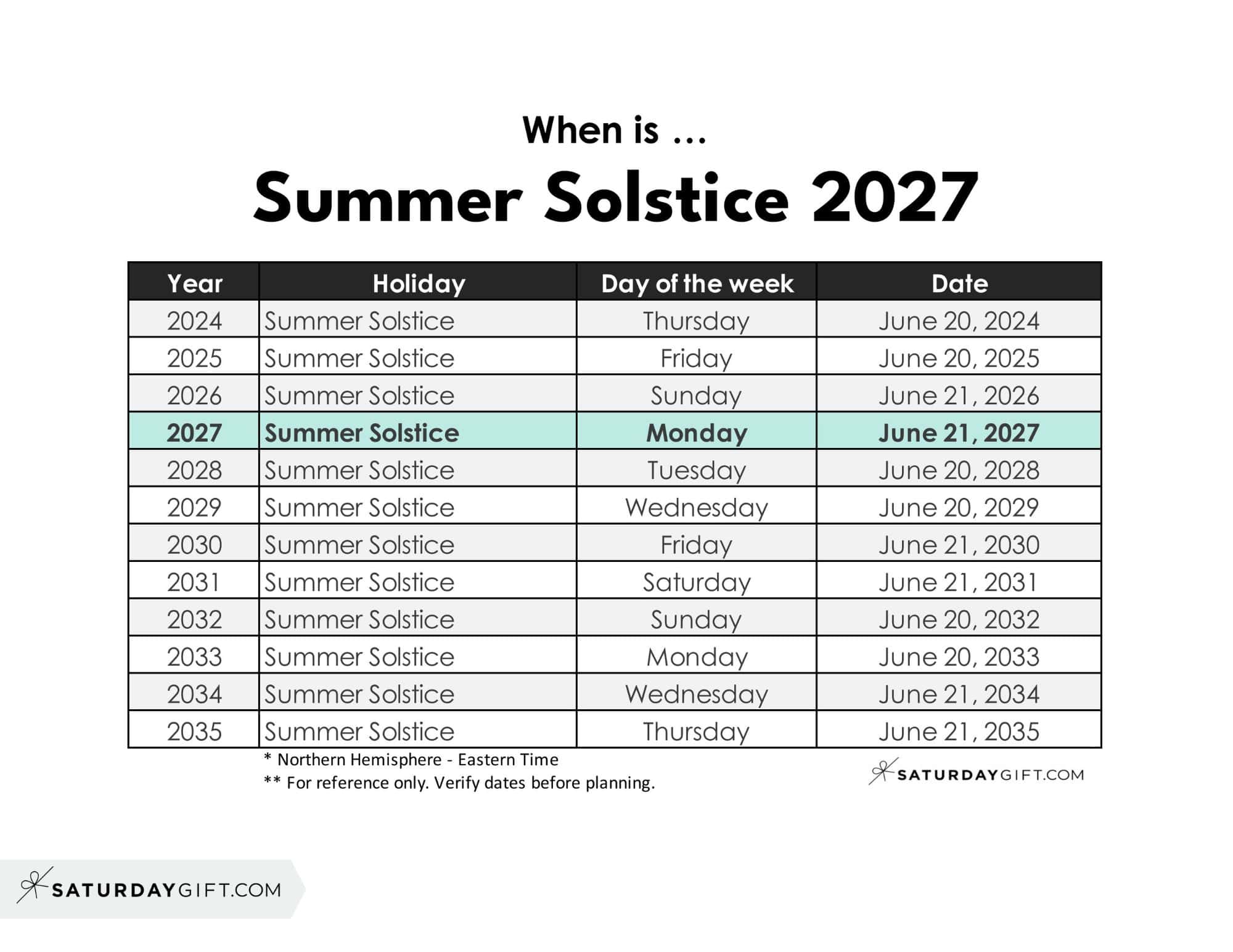 When is Summer Solstice 2027 | SaturdayGift