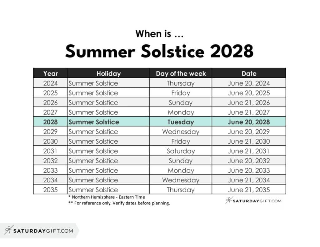 When is Summer Solstice 2028 | SaturdayGift