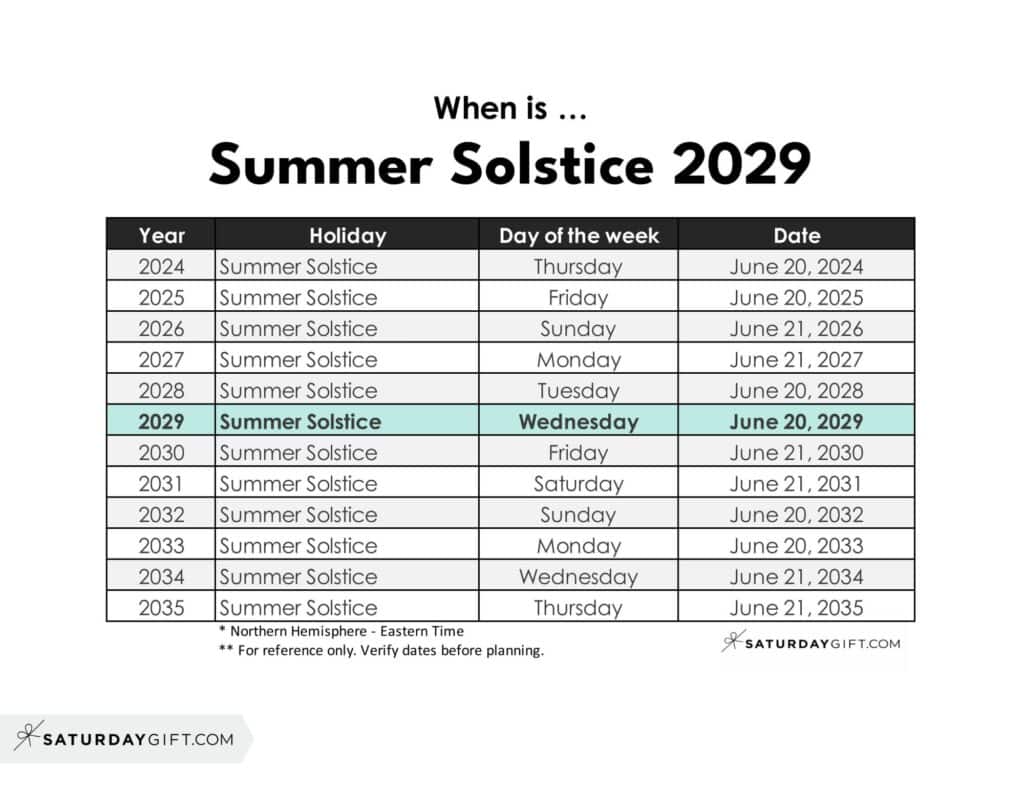 When is Summer Solstice 2029 | SaturdayGift
