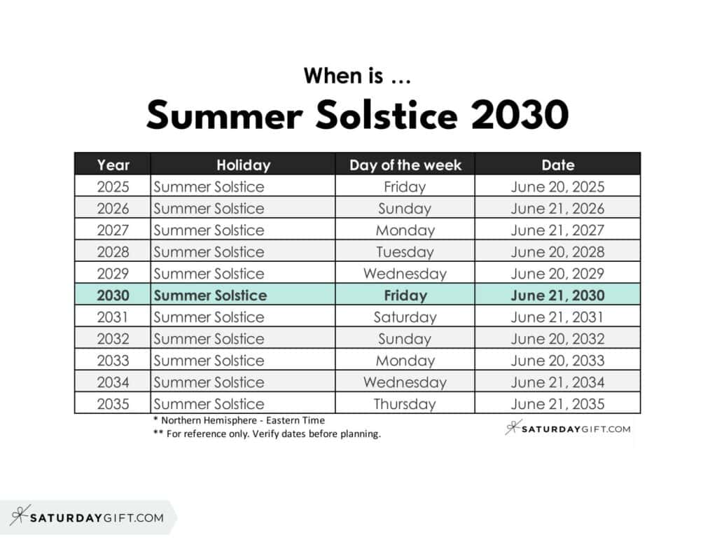 When is Summer Solstice 2030 | SaturdayGift
