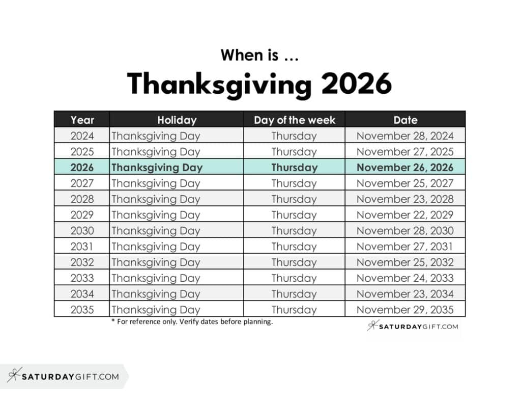 When is Thanksgiving 2026 | SaturdayGift