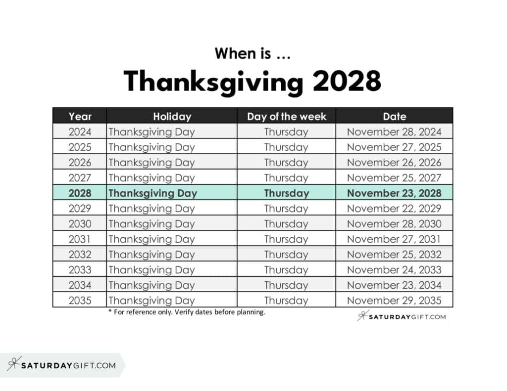 When is Thanksgiving 2028 | SaturdayGift