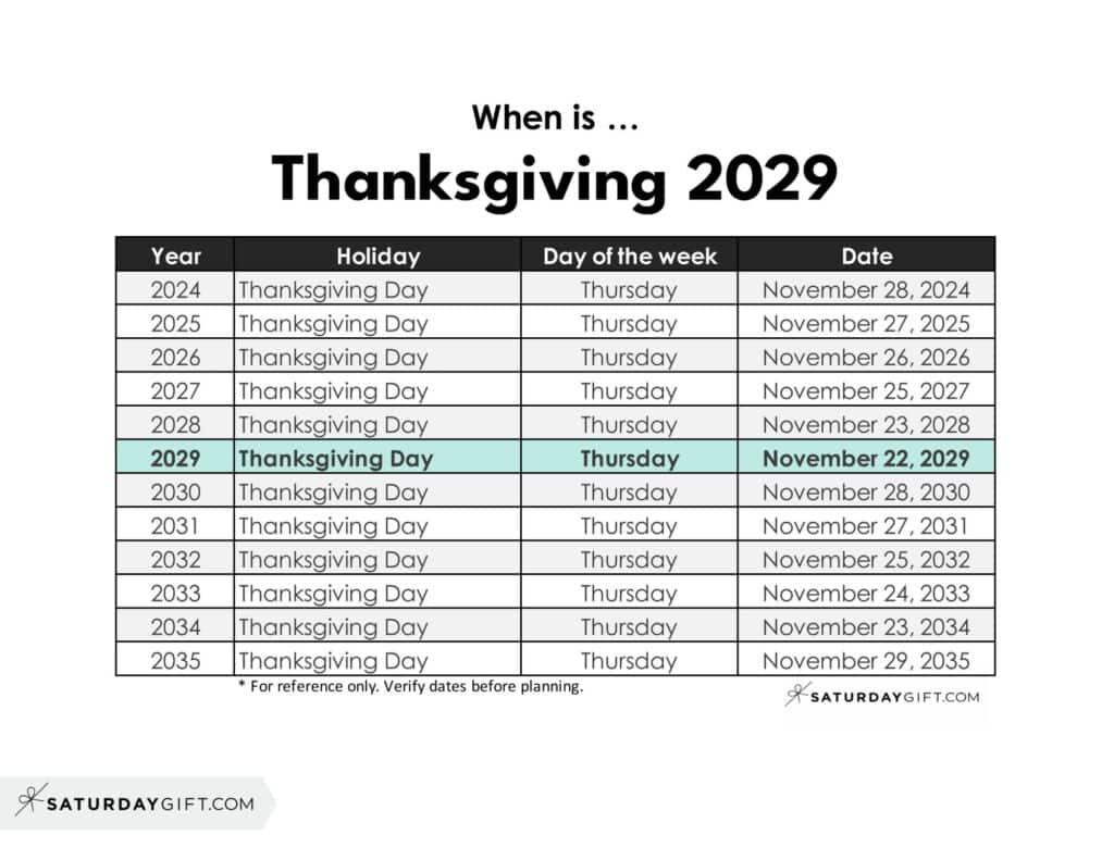 When is Thanksgiving 2029 | SaturdayGift