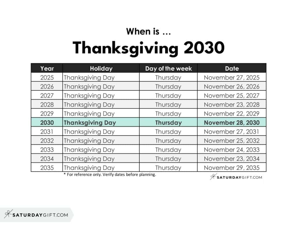 When is Thanksgiving 2030 | SaturdayGift