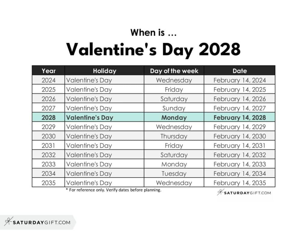When is Valentine's Day 2028 | SaturdayGift
