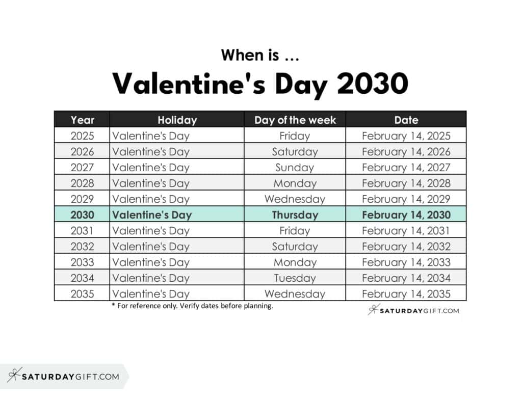 When is Valentine's Day 2030 | SaturdayGift