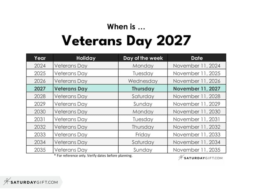 When is Winter Solstice 2027 | SaturdayGift