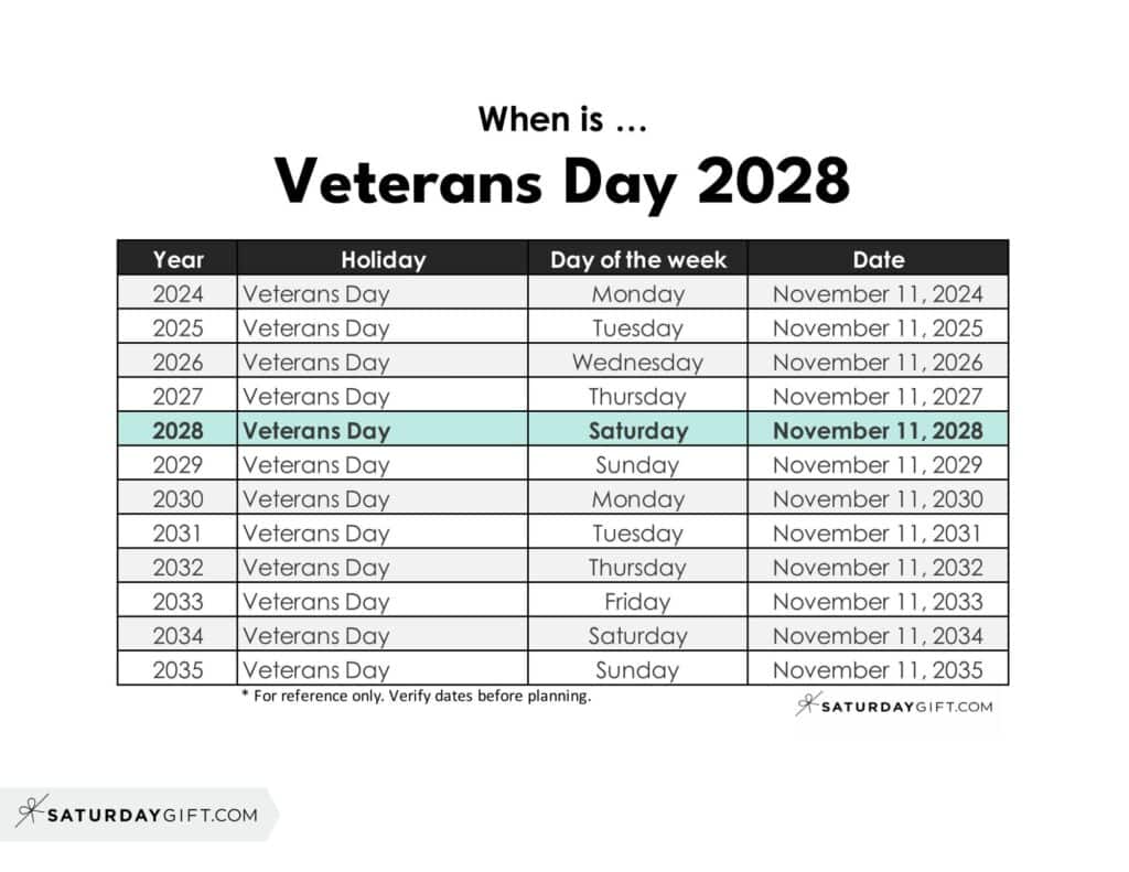 When is Veterans Day 2028 | SaturdayGift