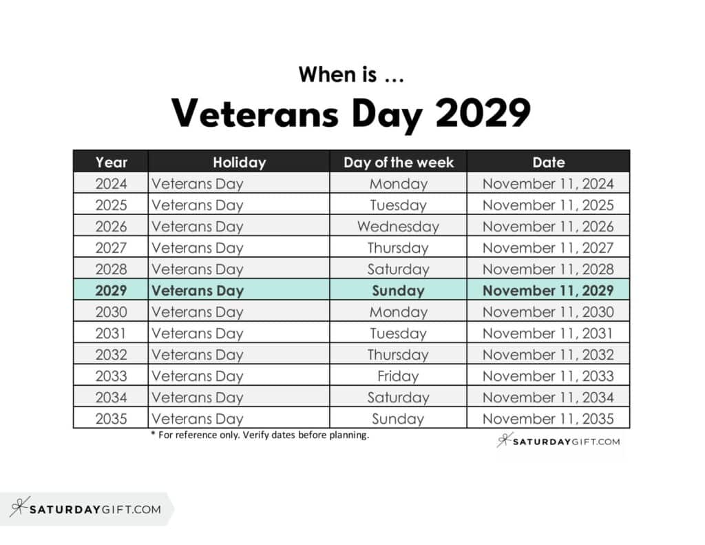 When is Veterans Day 2029 | SaturdayGift