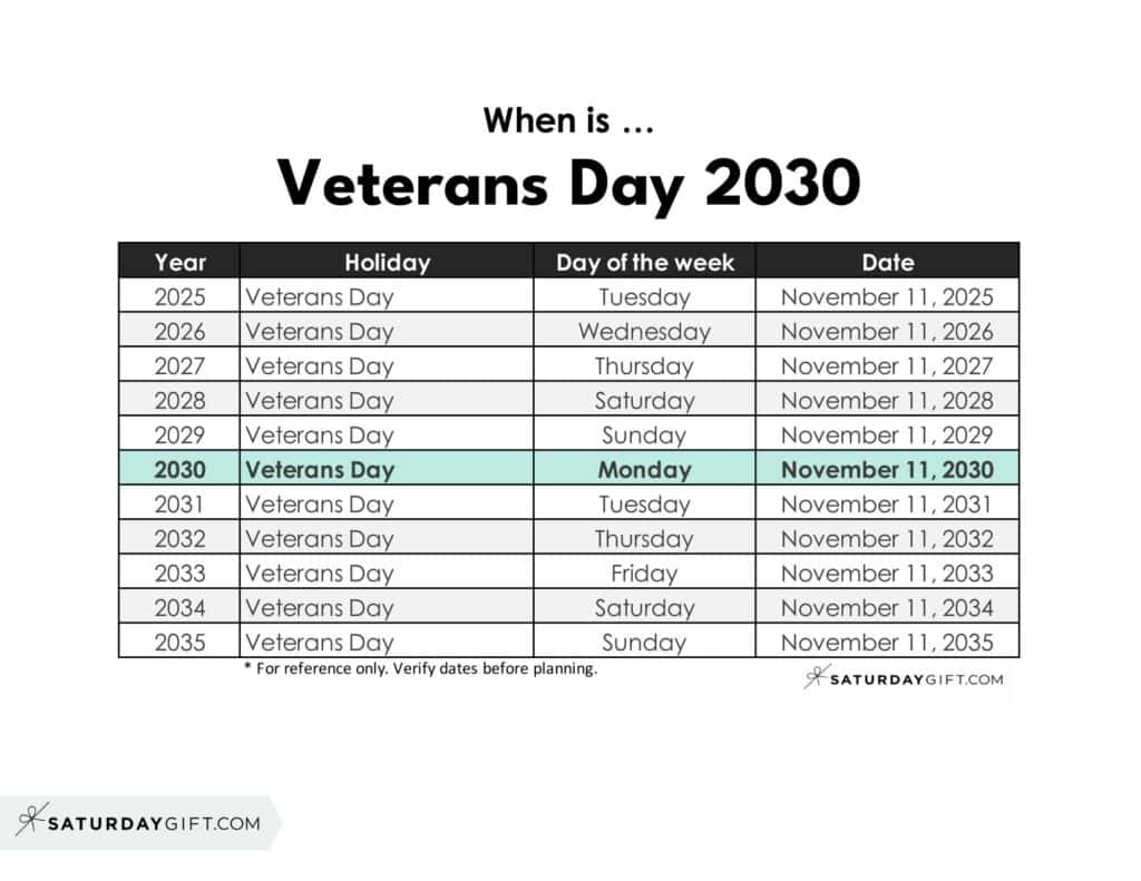 When is Veterans Day 2030 | SaturdayGift