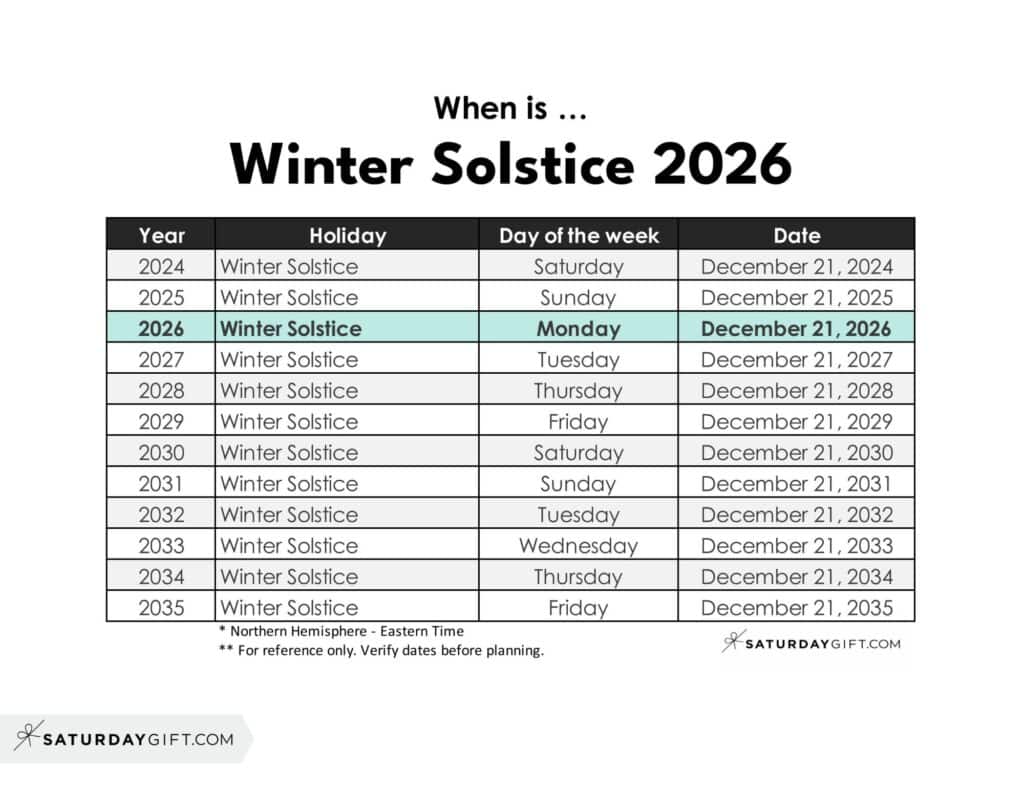 When is Winter Solstice 2026 | SaturdayGift