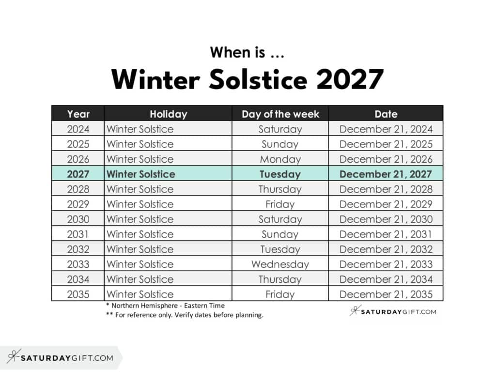 When is Winter Solstice 2027 | SaturdayGift