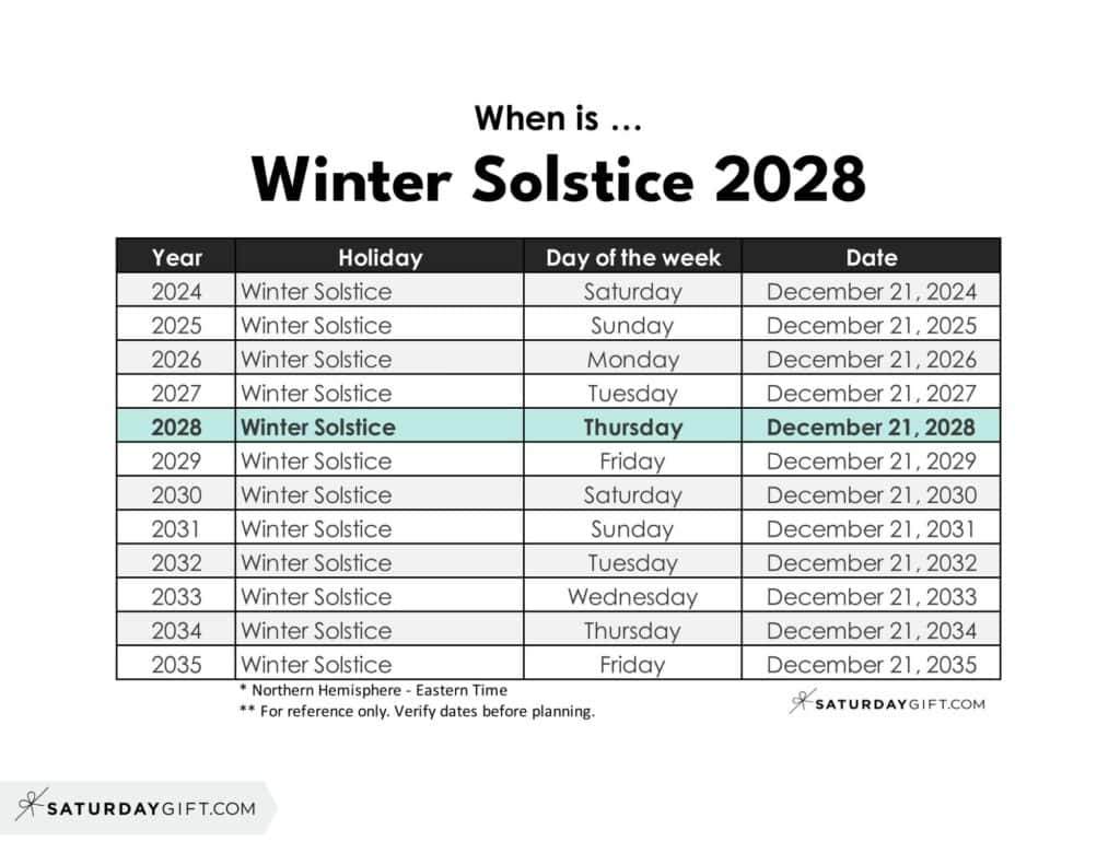 When is Winter Solstice 2028 | SaturdayGift